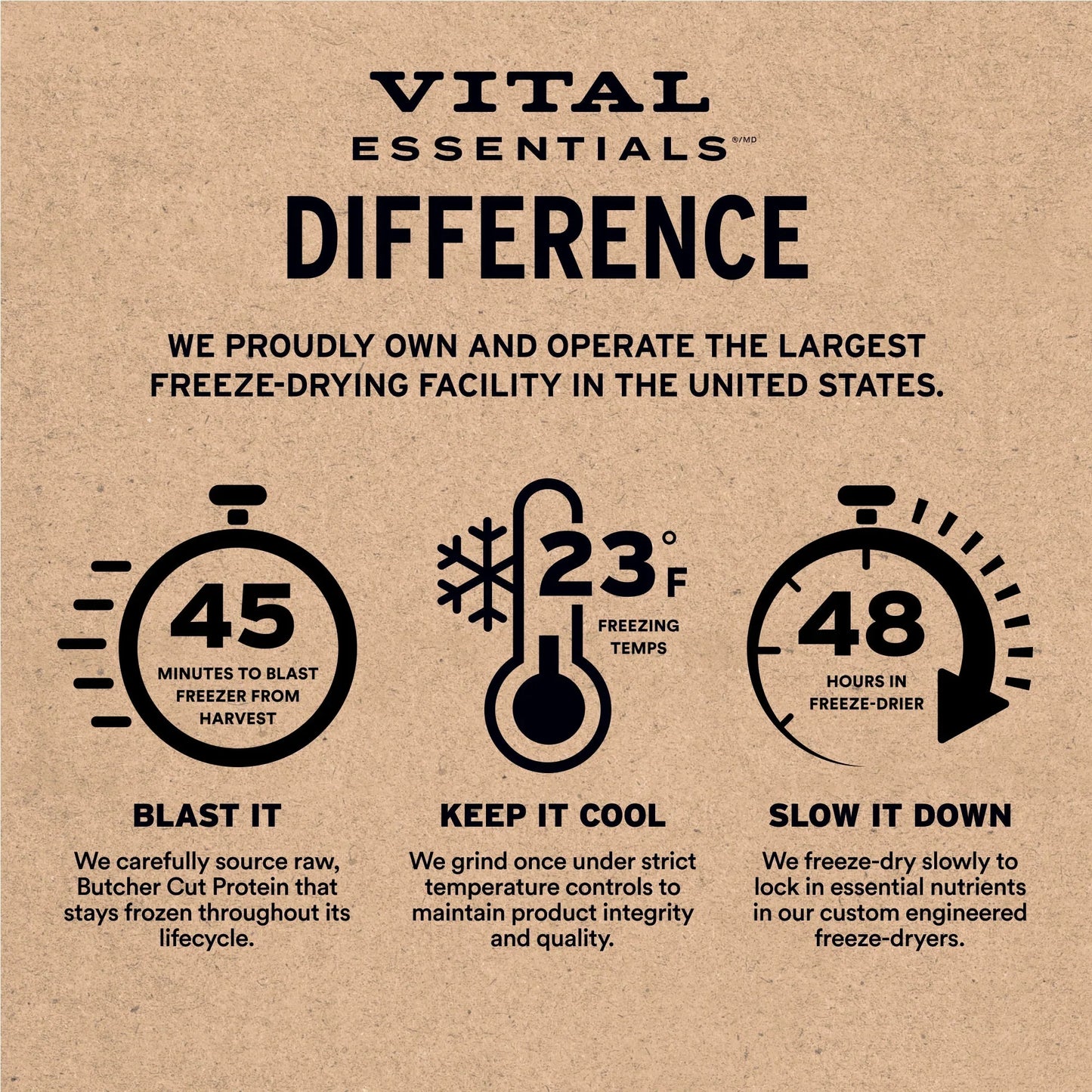 Vital Essentials Beef & Salmon Entree Soft Nibs Freeze-Dried Raw Dog Food