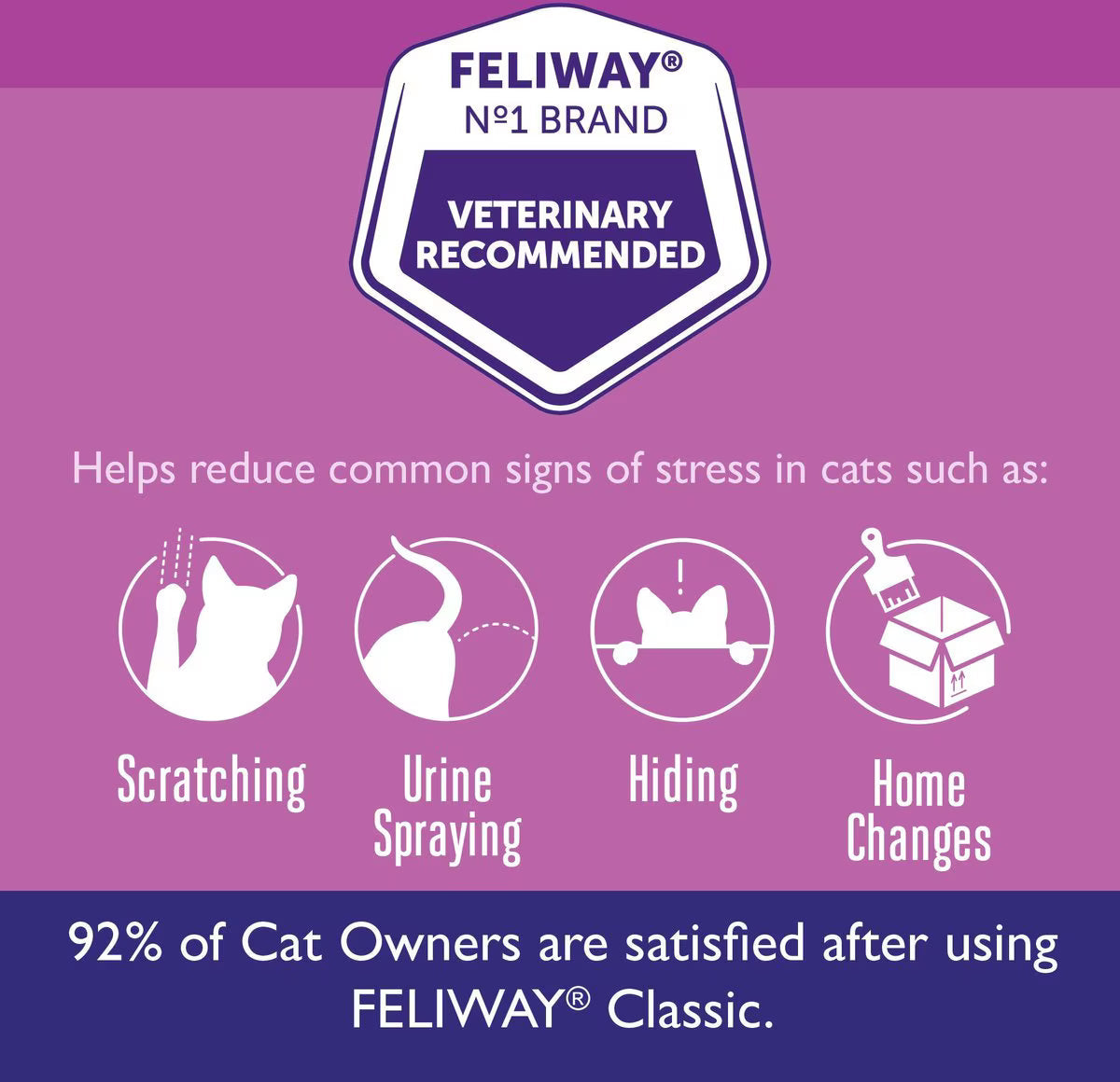 Feliway Classic 30 Day Starter Kit Calming Diffuser for Cats