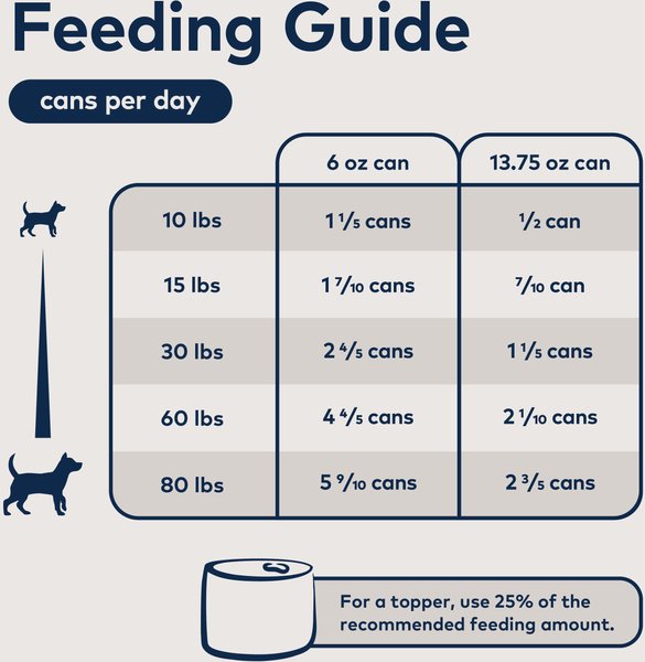 ZIWI Peak Grain Free Venison Recipe Canned Dog Food