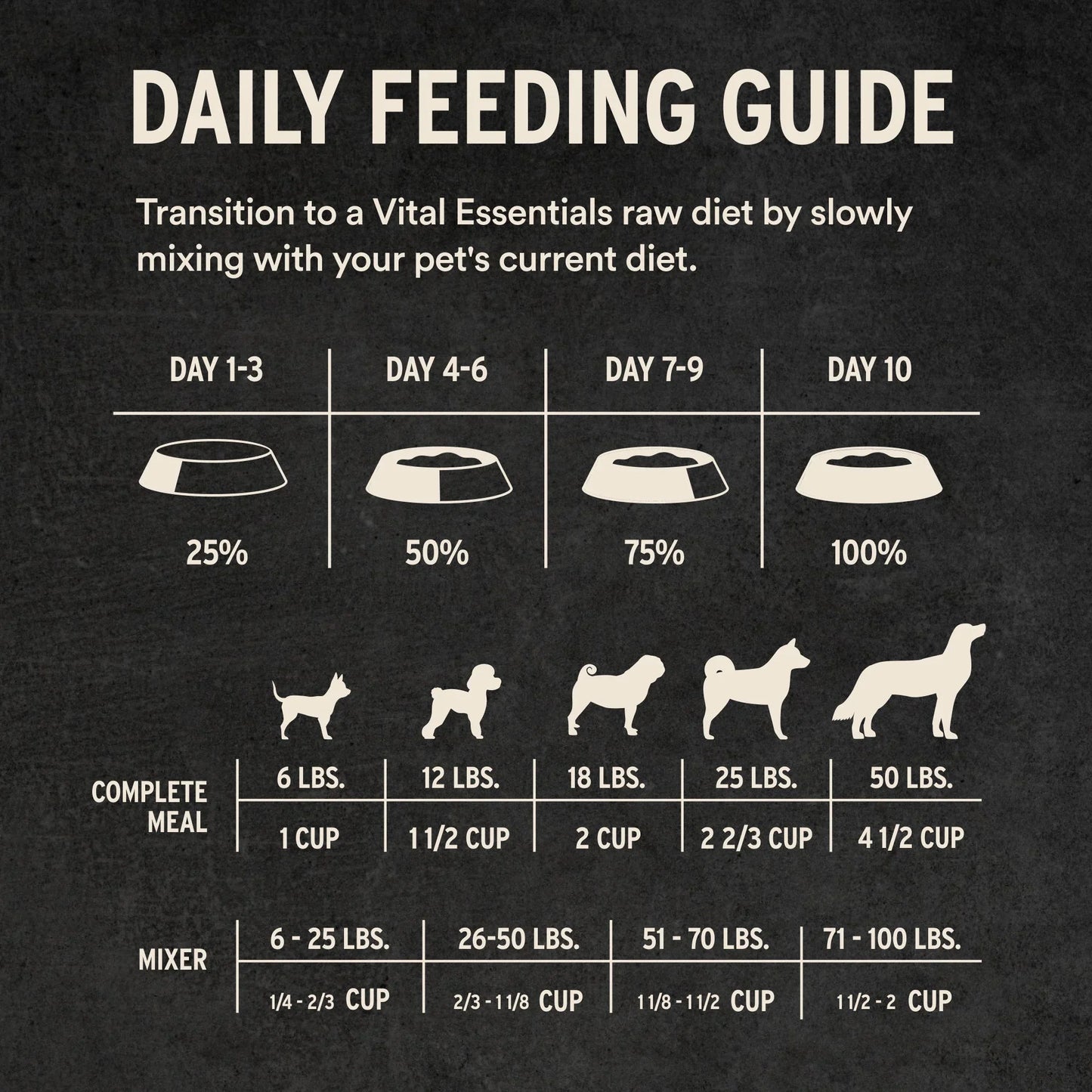 Vital Essentials Beef Entree Soft Nibs Freeze-Dried Raw Dog Food