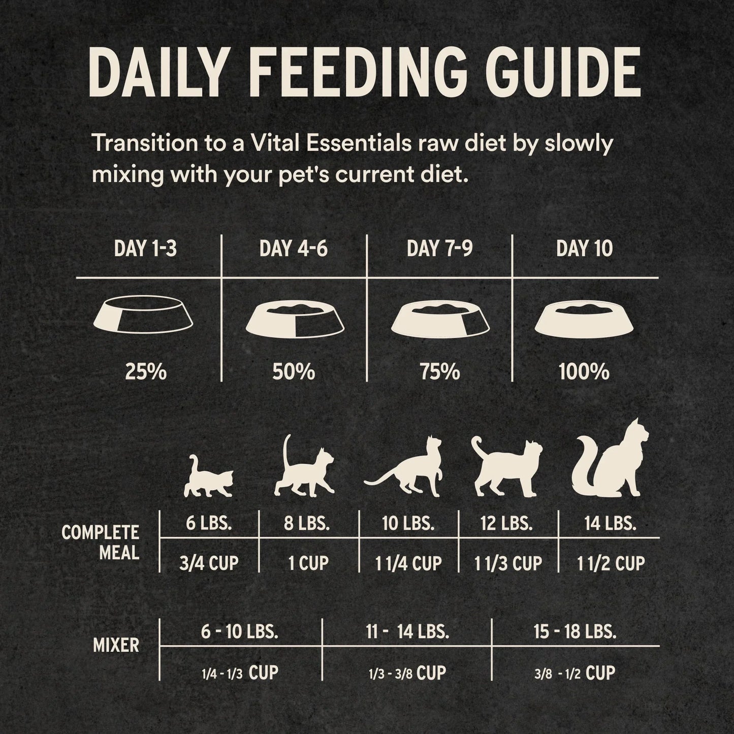 Vital Essentials Pork Entree Soft Nibs Freeze-Dried Raw Cat Food