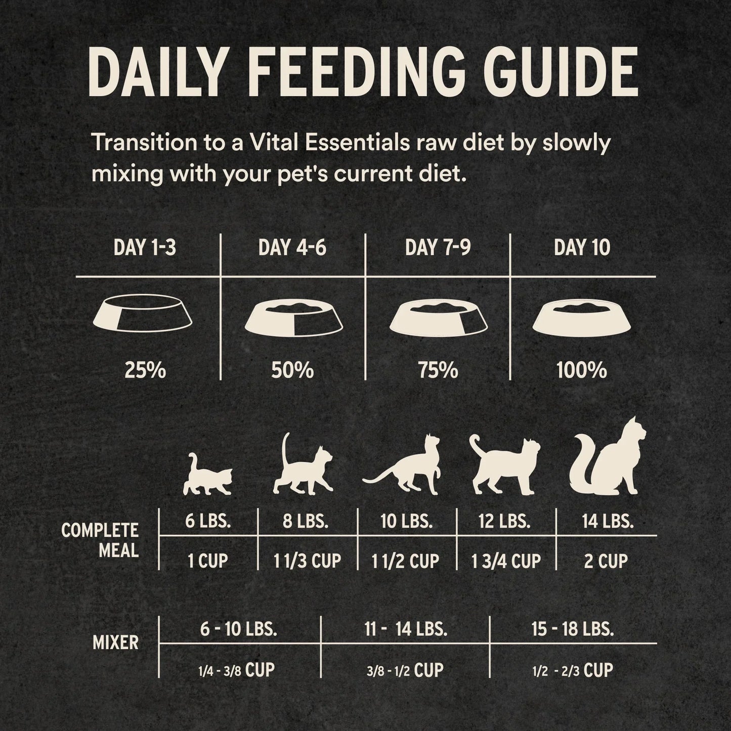 Vital Essentials Turkey Entree Soft Nibs Freeze-Dried Raw Cat Food
