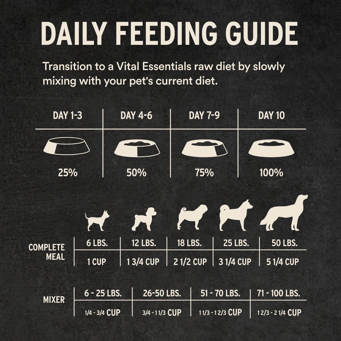 Vital Essentials Duck Entree Soft Nibs Freeze-Dried Raw Dog Food