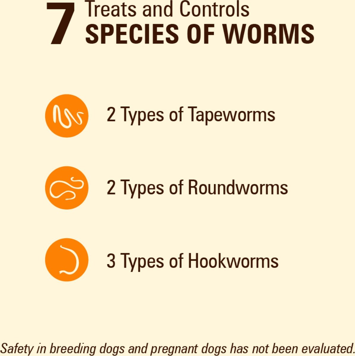 Sentry WormX Plus 7 Way Dewormer for Hookworms, Roundworm & Tapeworms for Medium & Large Breed Dogs