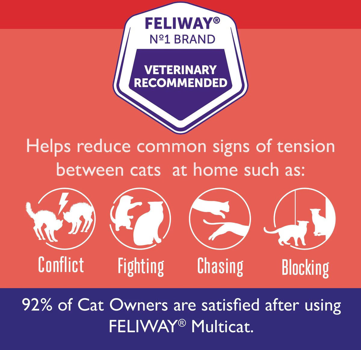 Feliway MultiCat 30 Day Starter Kit Calming Diffuser for Cats