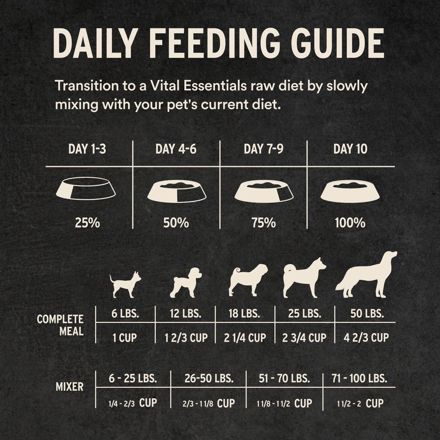 Vital Essentials Beef & Salmon Entree Soft Nibs Freeze-Dried Raw Dog Food