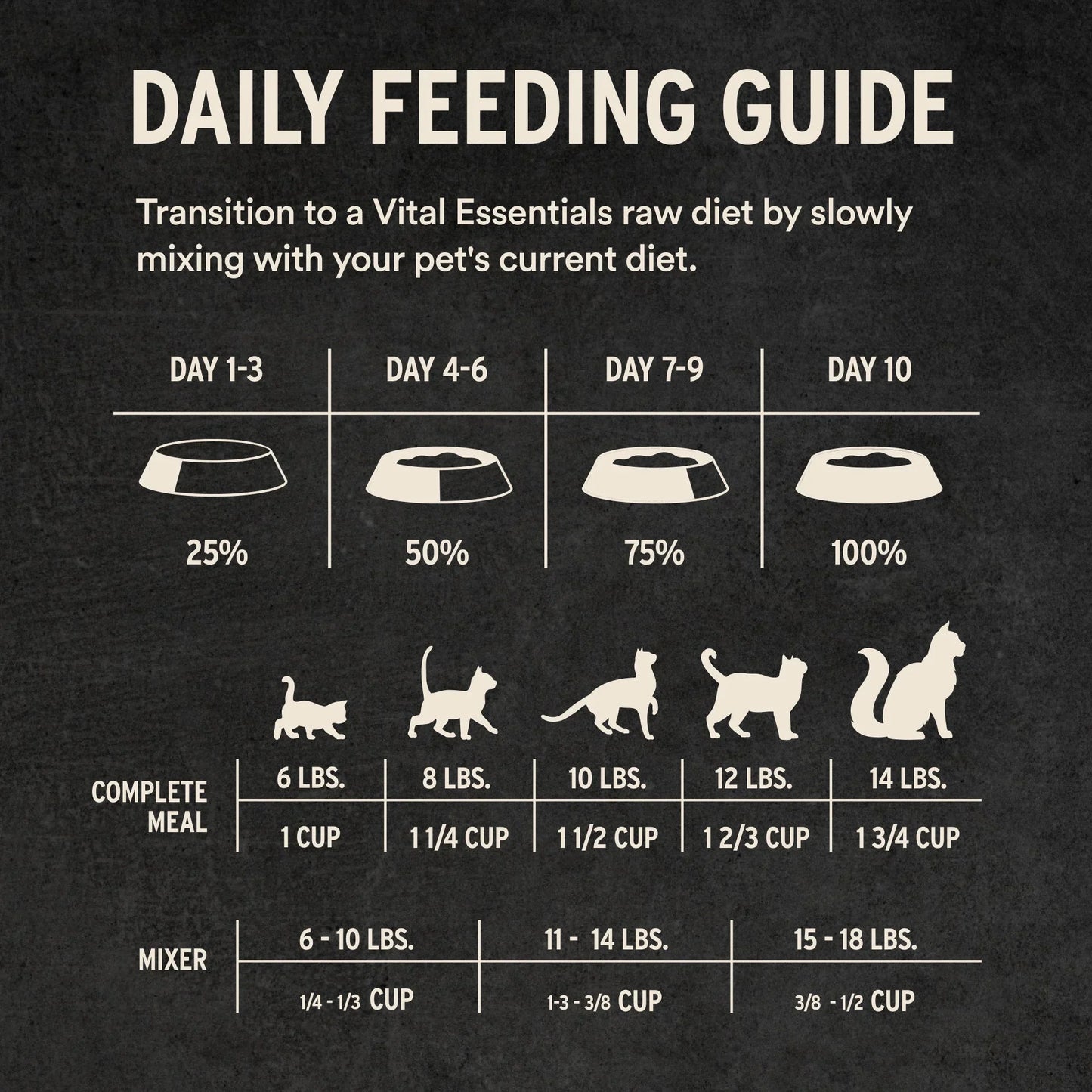 Vital Essentials Chicken Entree Soft Nibs Freeze-Dried Raw Cat Food
