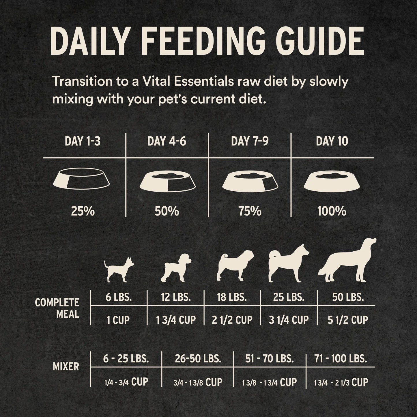 Vital Essentials Pork Entree Soft Nibs Freeze-Dried Raw Dog Food