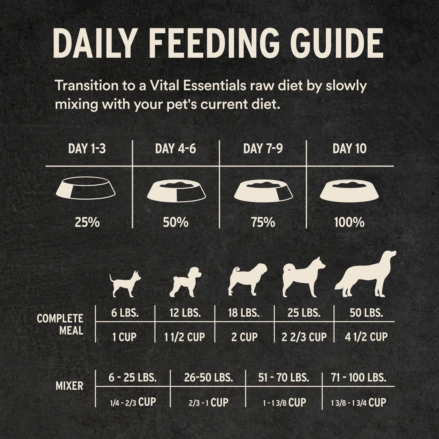Vital Essentials Lamb & Whitefish Entree Soft Nibs Freeze-Dried Raw Dog Food